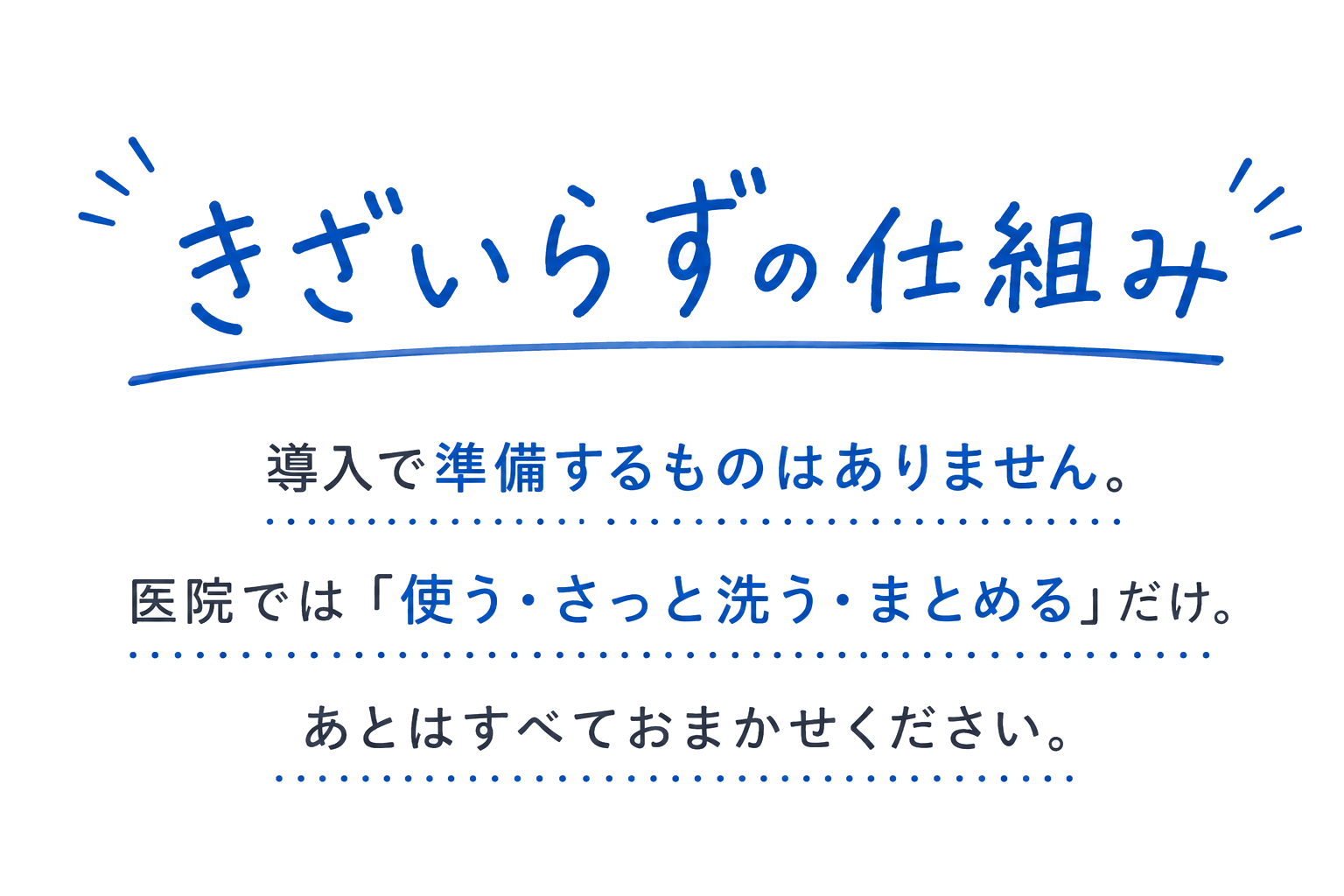 きざいらずの仕組み。導入後もシンプルです。医院では「使う・洗う・まとめる」だけ。あとはすべておまかせください。